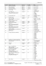 Preview for 17 page of SyxthSense SRI-75 Series Manual