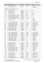 Preview for 18 page of SyxthSense SRI-75 Series Manual