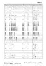 Preview for 19 page of SyxthSense SRI-75 Series Manual