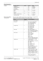 Preview for 20 page of SyxthSense SRI-75 Series Manual