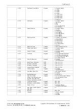 Preview for 22 page of SyxthSense SRI-75 Series Manual