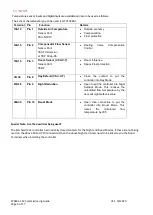 Preview for 5 page of SyxthSense SYX-CSC-V Commissioning Manual