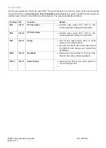 Preview for 6 page of SyxthSense SYX-CSC-V Commissioning Manual