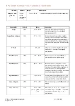 Preview for 13 page of SyxthSense SYX-CSC-V Commissioning Manual