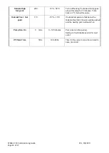 Preview for 14 page of SyxthSense SYX-CSC-V Commissioning Manual