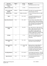 Предварительный просмотр 28 страницы SyxthSense SYX66 Series Commissioning Manual