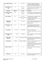 Предварительный просмотр 29 страницы SyxthSense SYX66 Series Commissioning Manual