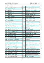 Preview for 18 page of SZGH SZGH-CNC1000MDb Series User Manual