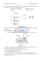 Preview for 21 page of SZGH SZGH-CNC1000MDb Series User Manual