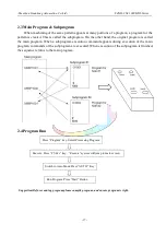 Preview for 30 page of SZGH SZGH-CNC1000MDb Series User Manual