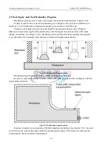 Preview for 31 page of SZGH SZGH-CNC1000MDb Series User Manual