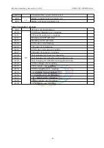 Preview for 36 page of SZGH SZGH-CNC1000MDb Series User Manual