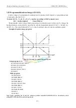 Preview for 61 page of SZGH SZGH-CNC1000MDb Series User Manual