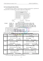 Preview for 67 page of SZGH SZGH-CNC1000MDb Series User Manual