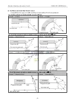 Preview for 78 page of SZGH SZGH-CNC1000MDb Series User Manual