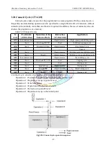 Preview for 80 page of SZGH SZGH-CNC1000MDb Series User Manual