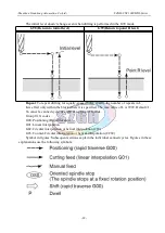 Preview for 82 page of SZGH SZGH-CNC1000MDb Series User Manual