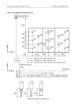 Preview for 99 page of SZGH SZGH-CNC1000MDb Series User Manual