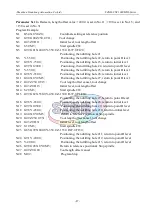 Preview for 100 page of SZGH SZGH-CNC1000MDb Series User Manual