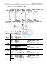 Preview for 126 page of SZGH SZGH-CNC1000MDb Series User Manual