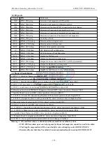 Preview for 136 page of SZGH SZGH-CNC1000MDb Series User Manual