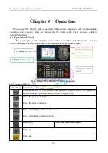 Preview for 139 page of SZGH SZGH-CNC1000MDb Series User Manual