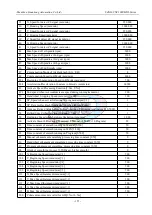 Preview for 168 page of SZGH SZGH-CNC1000MDb Series User Manual