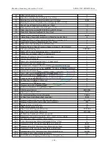 Preview for 178 page of SZGH SZGH-CNC1000MDb Series User Manual