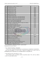 Preview for 188 page of SZGH SZGH-CNC1000MDb Series User Manual