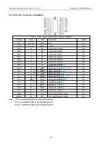 Preview for 211 page of SZGH SZGH-CNC1000MDb Series User Manual