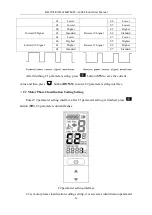 Предварительный просмотр 27 страницы SZKTDZ KT-LCD4 User Manual