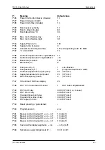 Preview for 33 page of t.a.c. TAC 200 User Manual