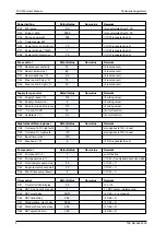 Preview for 36 page of t.a.c. TAC 200 User Manual