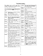 Preview for 46 page of T+A Elektroakustik CD 1260 R User Manual