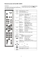 Preview for 10 page of T+A DVD 1230 R User Manual