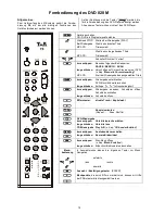 Предварительный просмотр 10 страницы T+A DVD 820 M User Manual