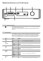 Предварительный просмотр 10 страницы T+A PA 1100 E User Manual