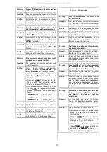 Предварительный просмотр 27 страницы T+A PA 820 M User Manual