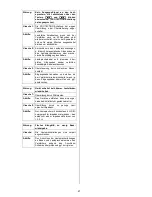 Предварительный просмотр 21 страницы T+A PA1230 R User Manual