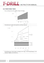 Preview for 92 page of T-Drill F-200 Instruction Manual