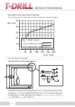 Preview for 94 page of T-Drill F-200 Instruction Manual