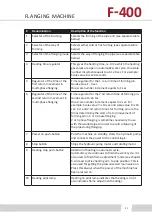 Preview for 21 page of T-Drill F-400 Instruction Manual