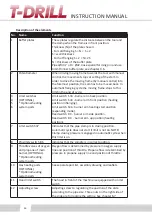 Preview for 26 page of T-Drill F-400 Instruction Manual