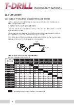 Preview for 30 page of T-Drill T-65CU Original-Instruction Manual Spare Parts List