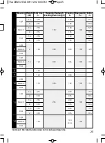 Preview for 25 page of T-Fal Balanced Living PF111EUS Manual