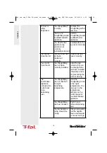 Предварительный просмотр 16 страницы T-Fal Beertender VB2158DI Manual