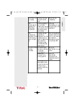 Предварительный просмотр 17 страницы T-Fal Beertender VB2158DI Manual