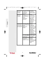 Предварительный просмотр 32 страницы T-Fal Beertender VB2158DI Manual