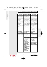 Предварительный просмотр 48 страницы T-Fal Beertender VB2158DI Manual