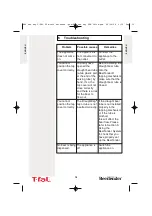 Предварительный просмотр 14 страницы T-Fal Beertender VB2158US Manual